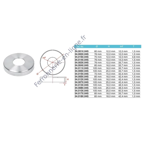 Rosace de couverture, inox (AISI 304), différentes dimensions