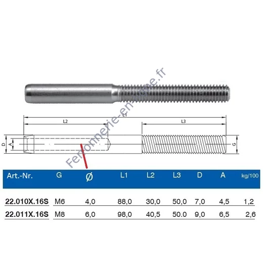 Pièce de raccordement pour tendeur de câble, filetage à droite, inox (AISI 316), différentes dimensions