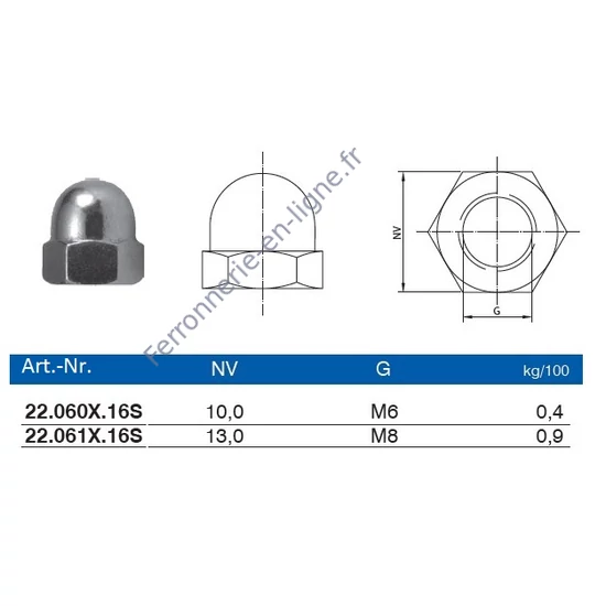 Écrou borgne avec filetage à droite, inox (AISI 316), différentes dimensions