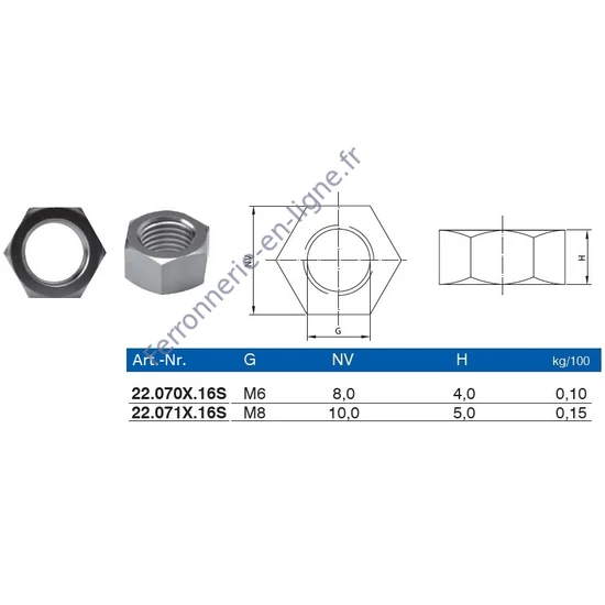 Écrou avec filetage à droite, inox (AISI 316), différentes dimensions